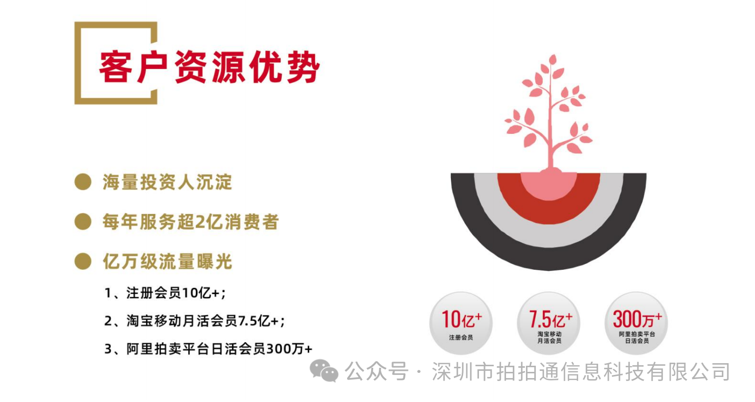 恭喜肇庆市兆立工程管理有限公司成功入驻阿里资产